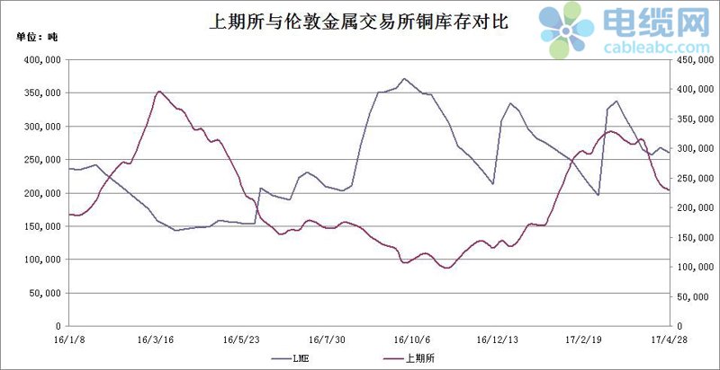工具推荐类：深度剖析铜棒选择与使用