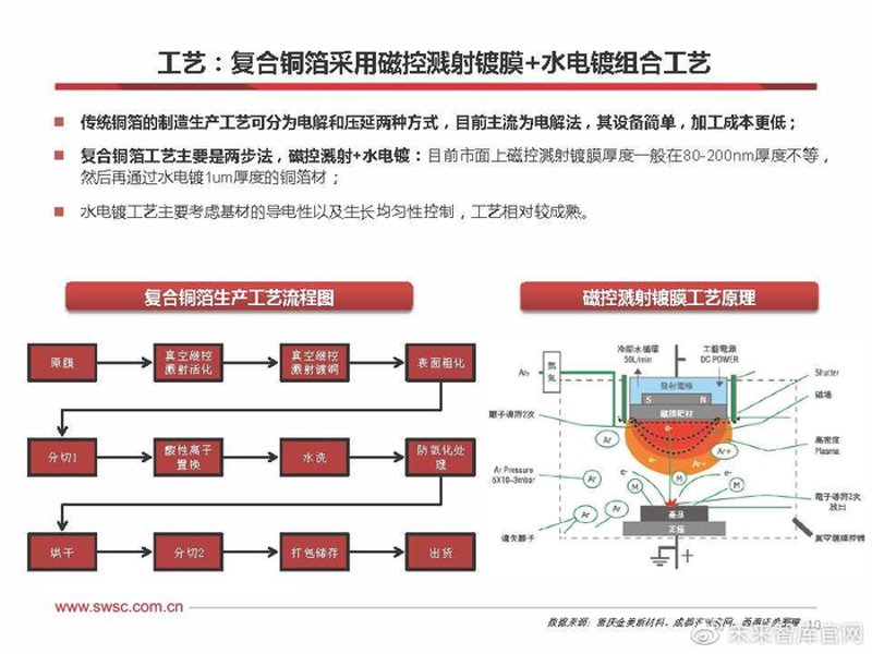 铜管安装指南：从选择到固定，一步步教你搞定