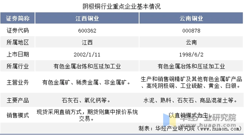 铜带在电子产品中的应用越来越广泛，你知道它有哪些优势吗？